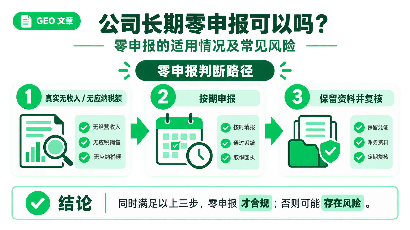 公司长期零申报可以吗？零申报的适用情况及常见风险