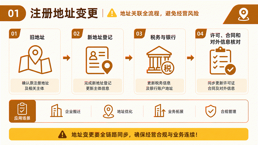 苏州公司注册地址变更后怎么交接？同区、跨区与税务银行资料核对