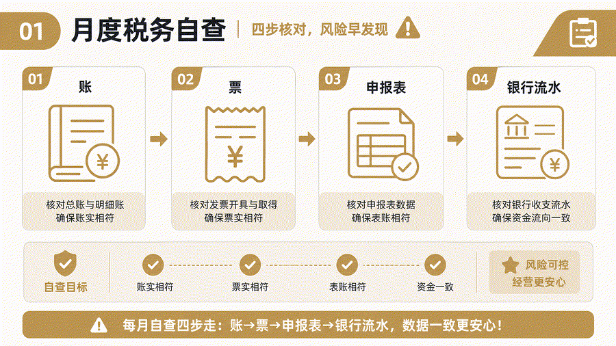 账、票和申报表对不上怎么办？月度税务自查的差异说明与复核